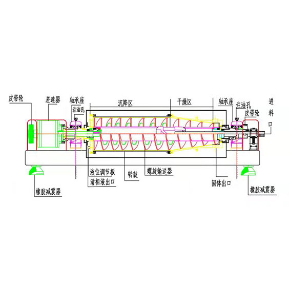 離心機工作原理圖